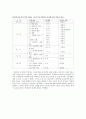 한국 고전 소설 - 전기소설과 금오신화 11페이지