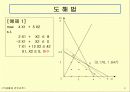 5장 정수계획모형 4페이지