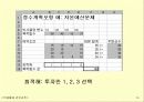 5장 정수계획모형 14페이지