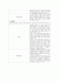 허균의 홍길동전 5페이지