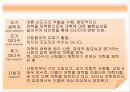 확산이론 13페이지