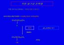 경쟁 반응으로서의 치환 반응과 제거 반응 12페이지
