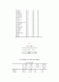 20대 남녀의 연애관에 관한 연구 6페이지