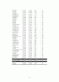 20대 남녀의 연애관에 관한 연구 7페이지