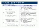 B2B 관점에서 본 애플과 구글의 스마트TV 4페이지