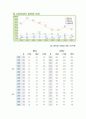 청소년의 비행 - “흡연” 5페이지