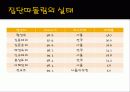 폭력 - 집단따돌림 5페이지