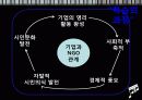 기업과 시민사회 파트너십 3페이지