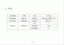 파일의 조작 10페이지