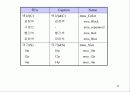 메뉴 사용 18페이지