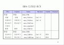 메뉴 사용 42페이지