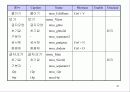 메뉴 사용 43페이지