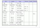 메뉴 사용 44페이지