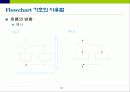 Flowchart 작성법 10페이지