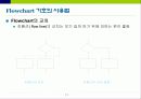 Flowchart 작성법 11페이지