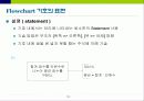 Flowchart 작성법 13페이지