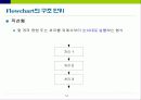 Flowchart 작성법 14페이지