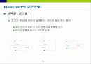 Flowchart 작성법 15페이지