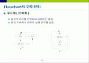 Flowchart 작성법 16페이지