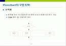 Flowchart 작성법 17페이지