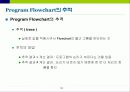 Flowchart 작성법 19페이지