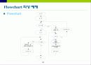 Flowchart 작성법 24페이지