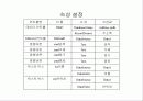 데이터 컨트롤과 DB Grid 25페이지