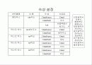 데이터 컨트롤과 DB Grid 26페이지