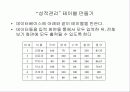 데이터 컨트롤과 DB Grid 50페이지