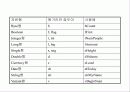 자료형과 연산 5페이지