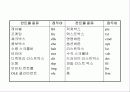 자료형과 연산 6페이지