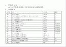 자료형과 연산 14페이지