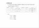 자료형과 연산 15페이지