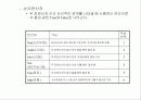 자료형과 연산 16페이지