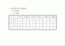 자료형과 연산 17페이지
