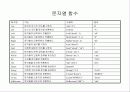 자료형과 연산 19페이지