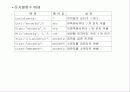 자료형과 연산 60페이지
