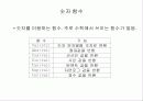 자료형과 연산 65페이지