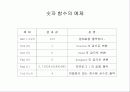 자료형과 연산 66페이지