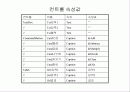 자료형과 연산 70페이지
