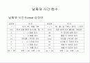 자료형과 연산 73페이지