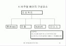 비주얼 베이직의 개요 10페이지