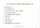 비주얼 베이직의 개요 14페이지