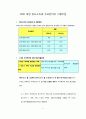경제사 개설 report-양도 소득세 완화 5페이지