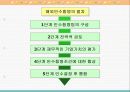 해외인수합병 15페이지