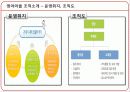 영어마을 설립(발생가능 위기리스트 가상 시나리오) 3페이지