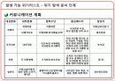 영어마을 설립(발생가능 위기리스트 가상 시나리오) 7페이지