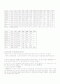 단기 금리와 장기 금리의 금리차 2페이지