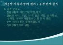 가족과정의 결과 : 부부관계 중심 5페이지