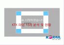 KTX 파업 사례 분석 및 현황 1페이지